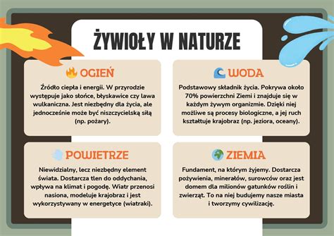 Schemat przedstawiający cztery żywioły i przykładowe aktywności z nimi związane.