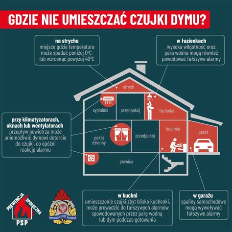 Infografika: Zagrożenia dymu i tlenku węgla podczas pożaru oraz działanie systemu oddymiania