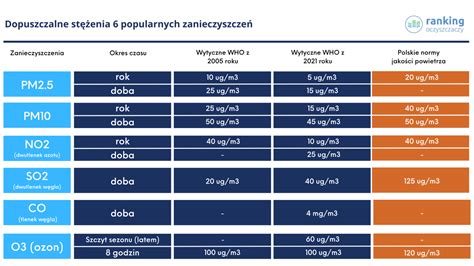 infografika przedstawiająca skład dymu pożarowego i wielkość cząsteczek PM2.5 i PM10 w porównaniu do ludzkiego włosa