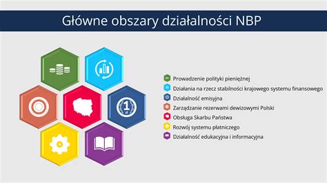 Schemat przedstawiający główne obszary działania Ochotniczej Straży Pożarnej i jej społeczną rolę