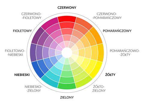 Infografika przedstawiająca różne kolory ubrań strażackich i ich zastosowanie