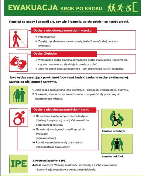 Schemat działań straży pożarnej podczas ewakuacji osób z wyższych kondygnacji budynku przy użyciu drabiny mechanicznej