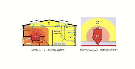 Rysunek 20: Wizualizacja rozkładu temperatur gazów pożarowych w strefie podsufitowej.