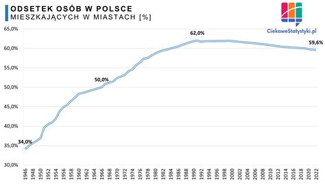 Wykres porównujący odsetek osób obawiających się dezinformacji w Polsce i innych krajach