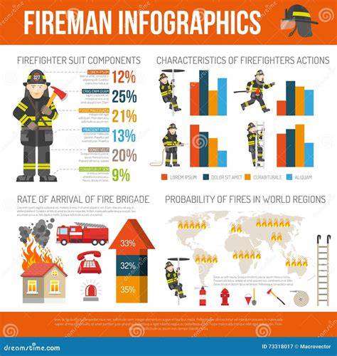 Infographic showing the diverse activities of volunteer fire brigades