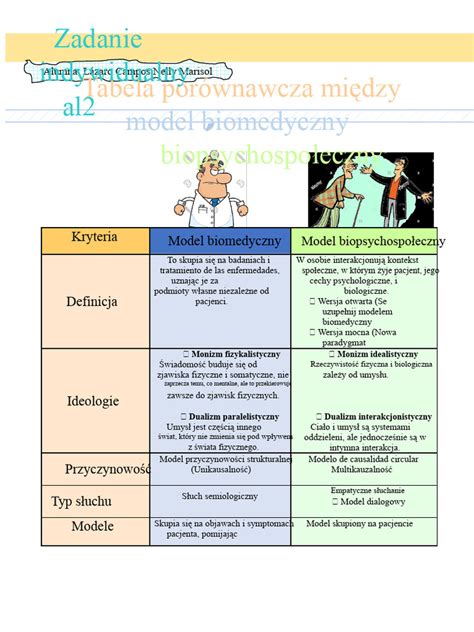 Tabela porównawcza popularnych modeli maskotek strażackich z uwzględnieniem ich rodzaju i wymiarów