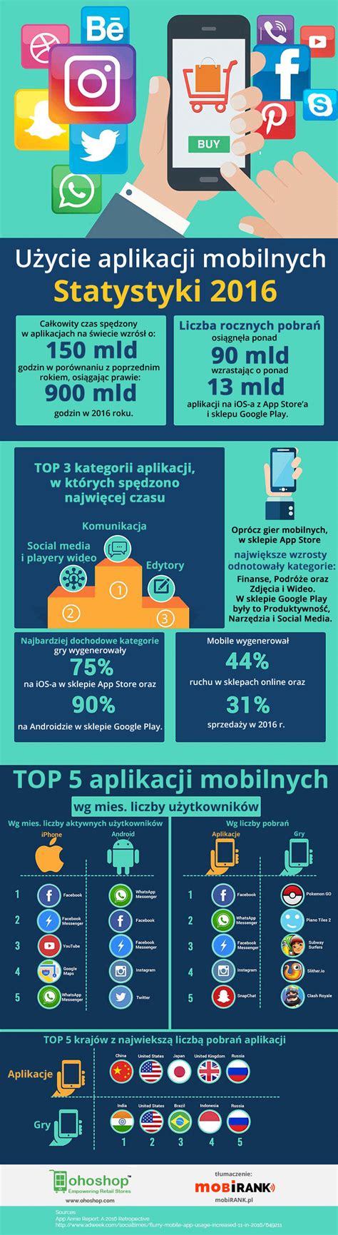infografika przedstawiająca zestawienie najpopularniejszych aplikacji mobilnych dla służb ratowniczych podzielonych na kategorie