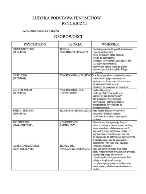 Tabela porównawcza zastosowań węży o różnych średnicach (1