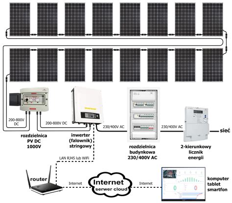 schemat techniczny zabezpieczeń instalacji fotowoltaicznej: falownik, optymalizatory, rozłączniki i uziemienie