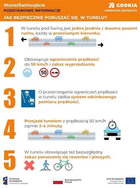 Infografika przedstawiająca przekrój tunelu z zaznaczonymi systemami bezpieczeństwa i komorami ewakuacyjnymi