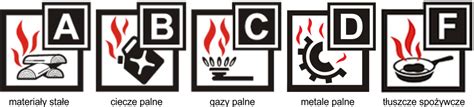 schemat przedstawiający symbole grup pożarowych na gaśnicach