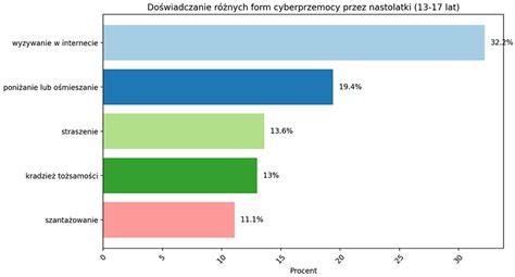 Infografika: Wpływ pandemii na aktywność młodzieży w OSP - statystyki dotyczące zawieszenia działań i spadku zaangażowania