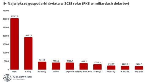 Infografika przedstawiająca chronologię kryzysu śmieciowego w Neapolu od 1996 roku do czasów współczesnych