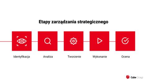 grafika przedstawiająca etapy plebiscytu