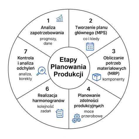 Grafika przedstawiająca procesy testowania jakości klocków LEGO