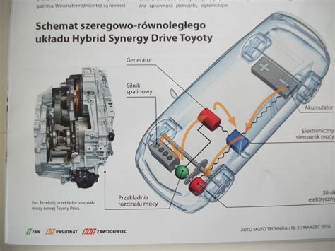 Schemat budowy napędu hybrydowego w wozie Rosenbauer RT