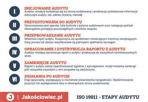 Schemat przedstawiający etapy przeprowadzania audytu przeciwpożarowego w obiekcie komercyjnym