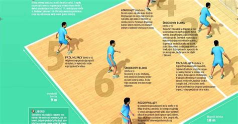 Infografika przedstawiająca rozstawienie zawodników i sprzętu podczas ćwiczenia bojowego