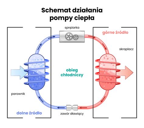 Schemat przedstawiający zasadę działania czujnika temperatury (termistora lub RTD) oraz proces wyzwalania alarmu po przekroczeniu progu ciepła.