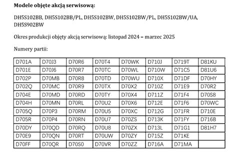 Tabela z listą modeli objętych akcją serwisową układu common rail