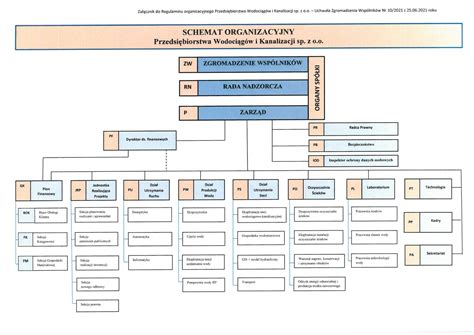 Schemat organizacyjny jednostki OSP wraz z wykazem organów nadzorczych
