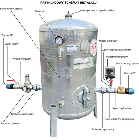 Schemat modułu gaśniczego Skid Unit, pokazujący rozmieszczenie pompy, zbiornika i węży.