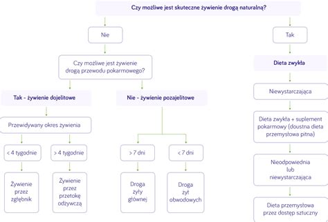 Schemat przedstawiający proces decyzyjny gminy w sprawie przyznania ekwiwalentu strażakom OSP.