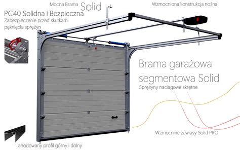 Automatyczne bramy garażowe remizy OSP Rzekuń w akcji