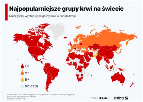 Infografika przedstawiająca popularność różnych typów memów w zależności od grupy wiekowej.