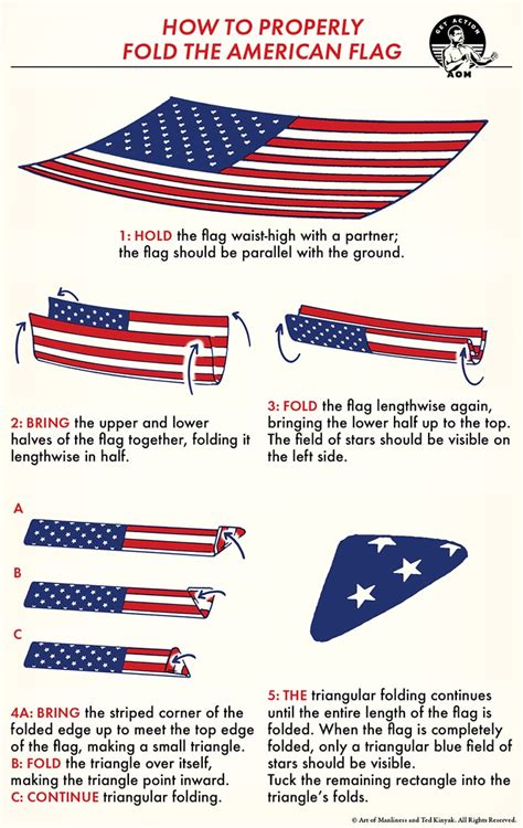 Diagram illustrating correct folding and handling of the Polish flag
