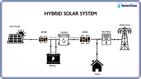 Diagram showing electrical wiring in a hybrid bus, highlighting potential fault points