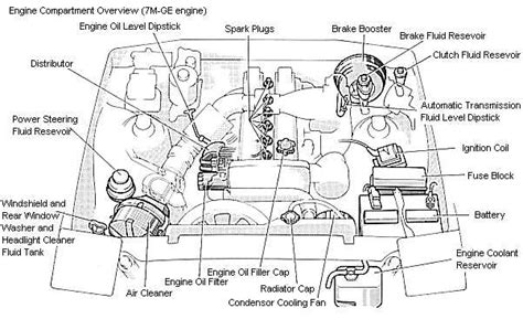Detailed diagram of a bus engine compartment, showing heat sources and flammable materials