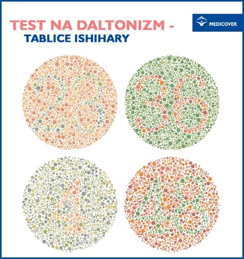 infografika przedstawiająca tablicę Ishihary do badania daltonizmu