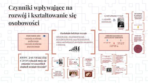 Schemat przedstawiający czynniki wpływające na rozwój PTSD u strażaków