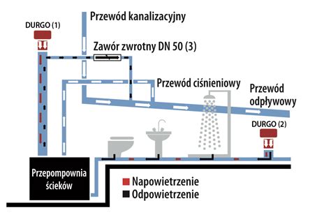 Schemat działania zaworu przeciwpożarowego w przegrodzie budowlanej