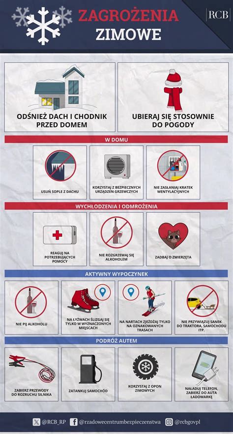 Zasady bezpieczeństwa użytkowania urządzeń grzewczych w mieszkaniu