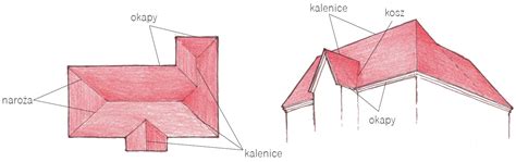 zbliżenie na spalone elementy konstrukcji dachu