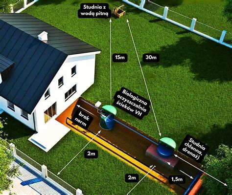 schemat przepływu nieczystości z szamba do potoku