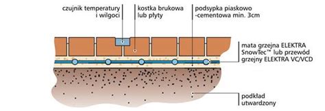 Przekrój gniazda uszczelniająco-odwadniającego wykonanego z mosiądzu