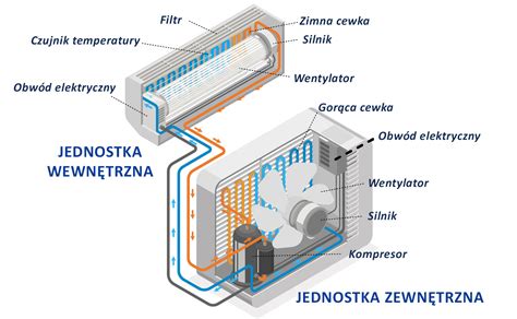 Wizualizacja lub schemat instalacji klimatyzacji w budynku użyteczności publicznej