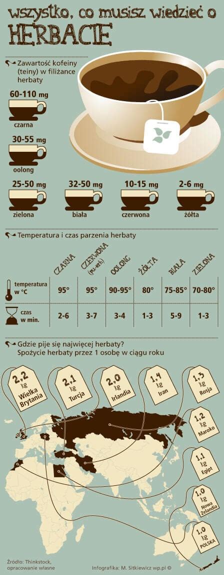 Przykładowa infografika przedstawiająca punkty ucieczki ciepła w garażu