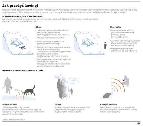 Infografika: trudne warunki dojazdu do pożaru (błoto, śnieg, wzniesienie)