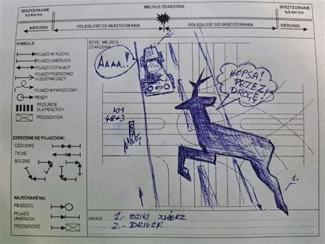 Szkic miejsca zaprószenia ognia na dachu komendy policji