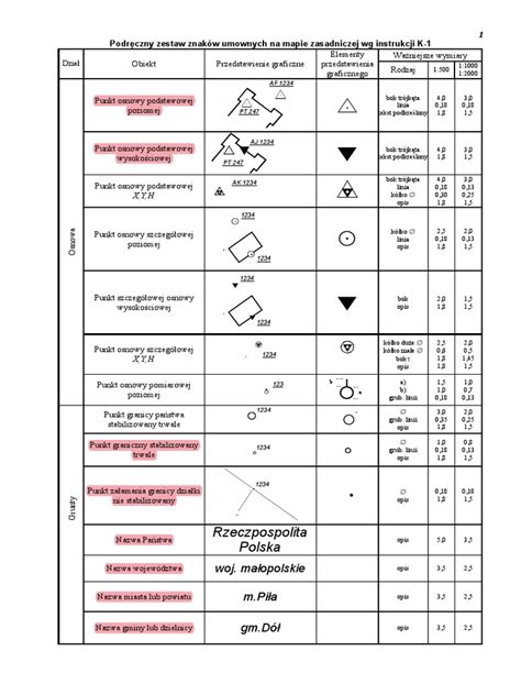 Schematyczny rysunek Jelcza 004 z zaznaczeniem kluczowych elementów konstrukcyjnych