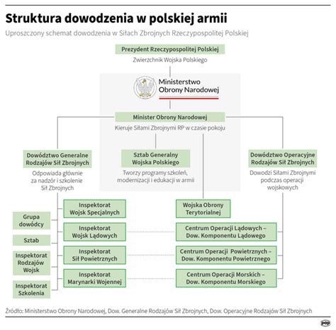 infografika przedstawiająca schemat ćwiczenia bojowego CTIF