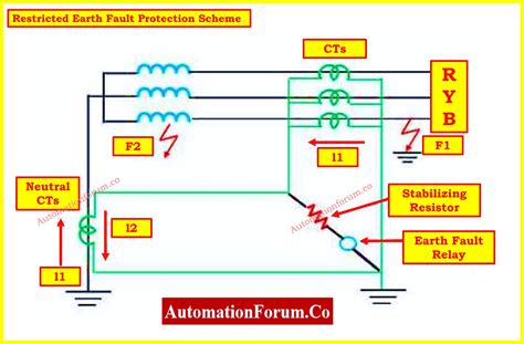 Scheme illustrating potential electrical fault locations in older car models
