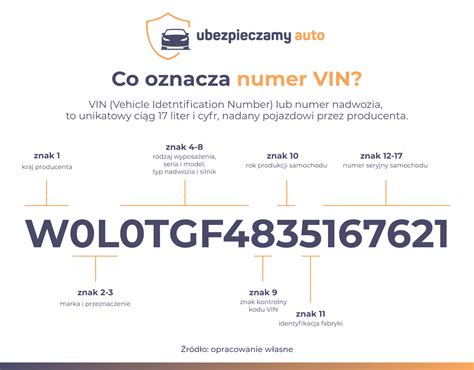 Schemat numeru operacyjnego pojazdu strażackiego