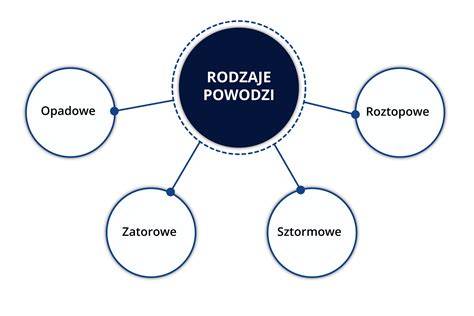 Schemat różnych typów haków i końcówek w bosakach strażackich