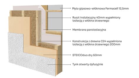 Przekrój ściany z widocznym przepustem instalacyjnym przeciwpożarowym