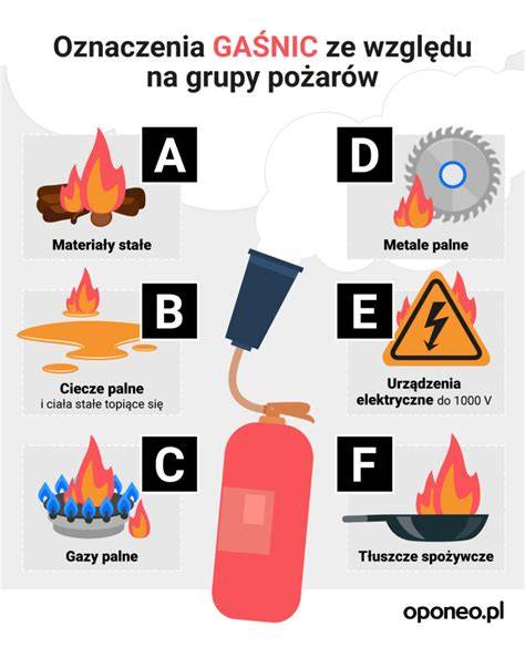 Ilustracja przedstawiająca gaśnicę klasy D do pożarów metali